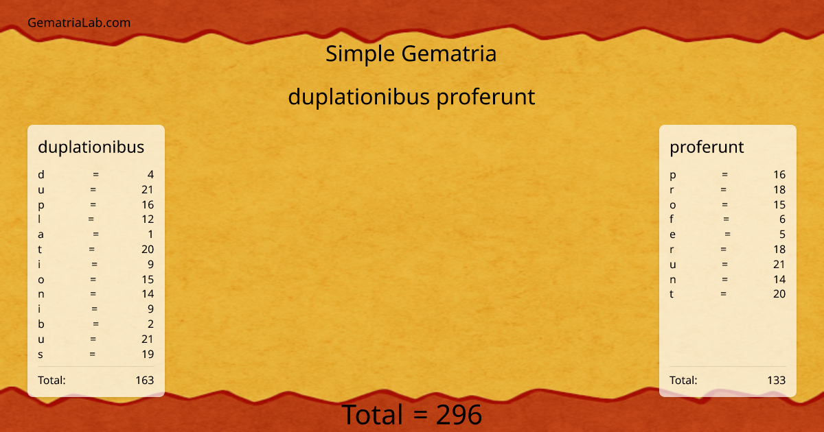 duplationibus proferunt in simple Gematria